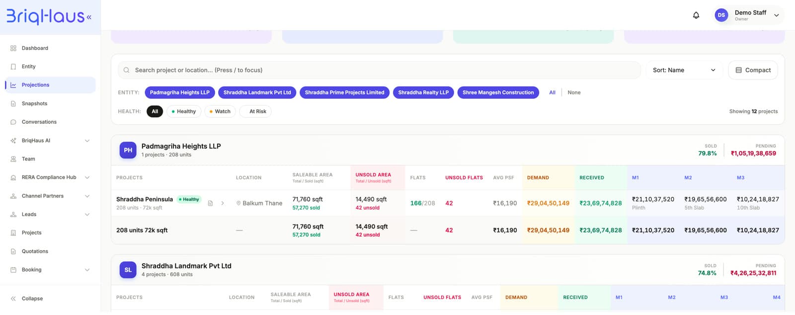 The projection module: every entity and project in one view, sold against unsold, agreement value, and what is due at each construction milestone