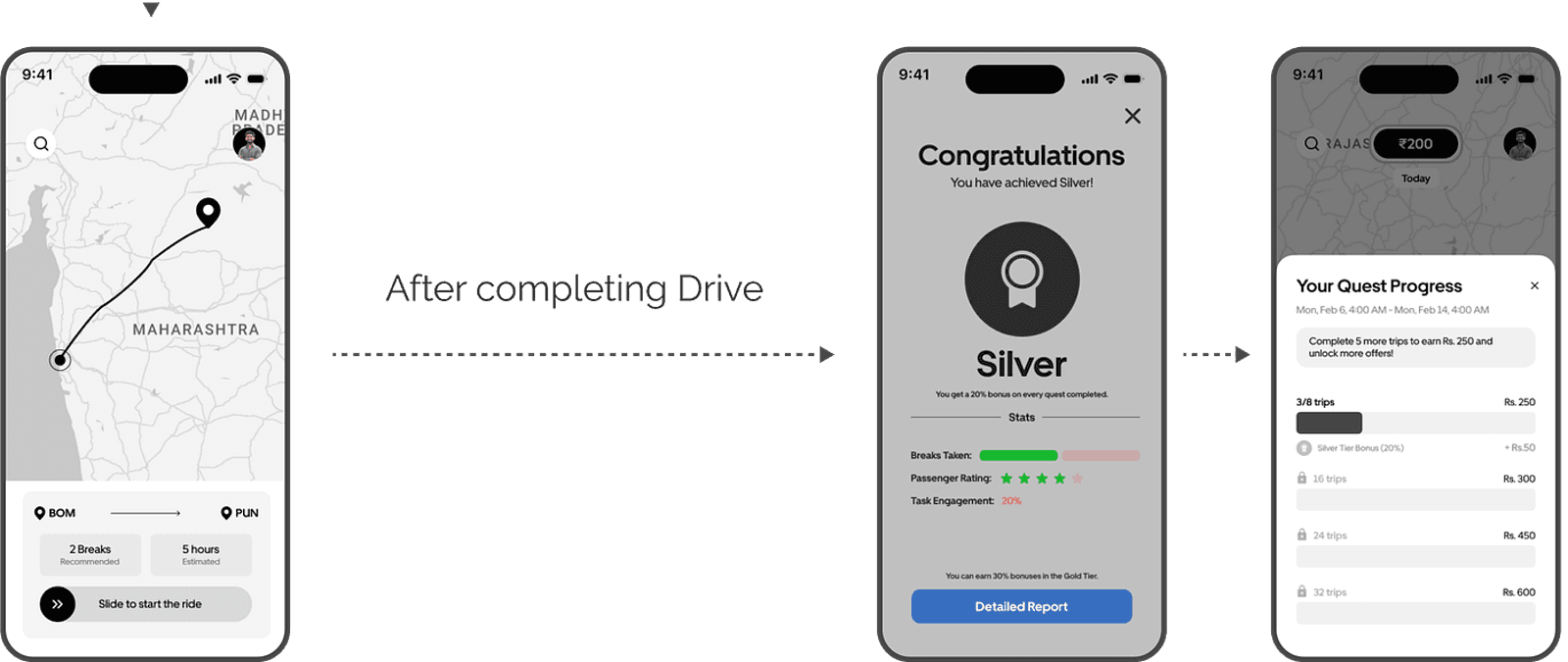 After the drive: breaks taken, passenger rating and task engagement roll into a tier, and the tier is worth money on the next quest